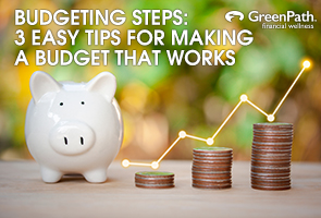 Budgeting Steps