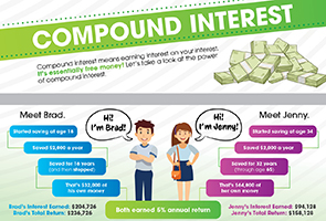 Compound Interest