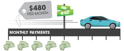 PAYMENTS_Financing Financing Payments