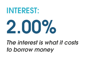 Interest