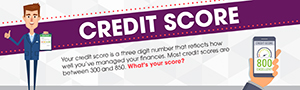 know your credit score