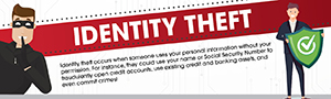 identity theft