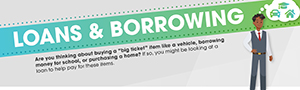 loans and borrowing